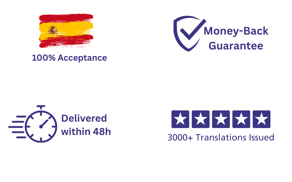 Sworn Spanish Translation services by Wilmer Health.